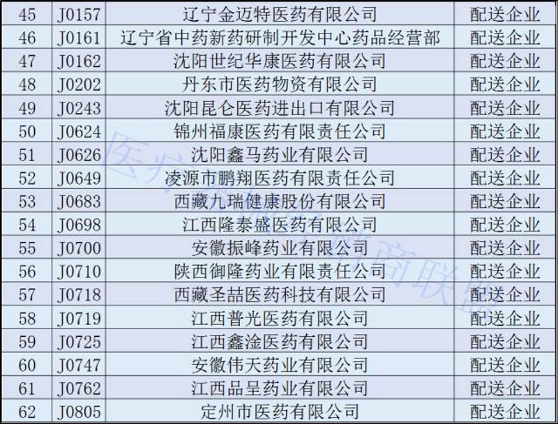 丹东零售配送行业动态：创新与挑战并存