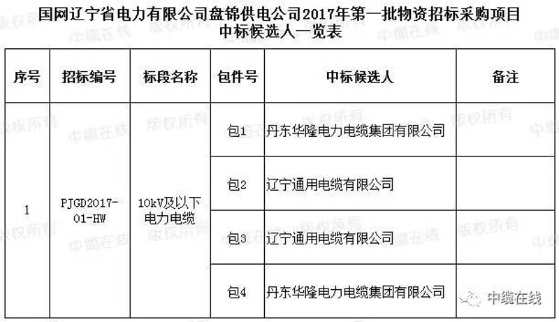 丹东食品批发：本地美食的盛宴